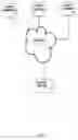 Fig. 02 - Transparent user and session management for web applications