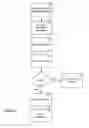 Fig. 06 - Methods and apparatuses for utilizing application authorization data