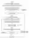 Fig. 06 - Method and apparatus for incremental code signing