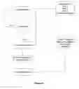 Fig. 06 - Flexible method of user authentication