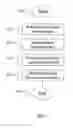 Fig. 03 - Electronic document protection system and method