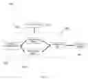 Fig. 05 - Electronic document protection system and method