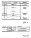 Fig. 04 - Single command payload transfers block of security functions to a storage device