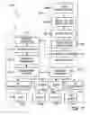 Fig. 06 - Single command payload transfers block of security functions to a storage device
