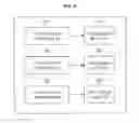 Fig. 05 - Automatically controlling processor mode of multi-core processor