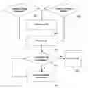 Fig. 01 - Techiniques for utilization of asymmetric secondary processing resources