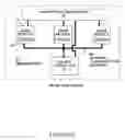 Fig. 03 - System for a scalable and programmable power management integrated circuit