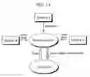 Fig. 14 - Biological information utilization system, biological information utilization method, program and recording medium