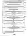 Fig. 03 - Stress testing a website having a backend application
