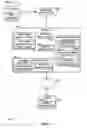 Fig. 04 - Stress testing a website having a backend application