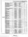 Fig. 03 - Defect information managing method, information recording and/or reproducing apparatus, and information reproducing apparatus