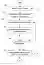Fig. 01 - Method for extracting, interpreting and standardizing tabular data from unstructured documents
