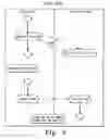 Fig. 07 - System and method for electronic document generation and delivery