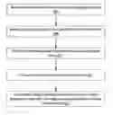 Fig. 01 - User interfaces for collaborative multi-locale context-aware systems management problem analysis