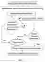 Fig. 08 - Methods and interfaces for event timeline and logs of video streams