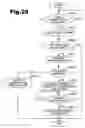 Fig. 27 - Creation of image designating file and reproduction of image using same