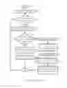 Fig. 04 - Method for displaying a resized window