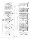 Fig. 03 - System and method of dynamically displaying a function icon set in a handheld data processing device
