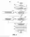Fig. 05 - Method, apparatus, and program product for visualizing tree structured information