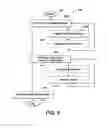 Fig. 09 - Method, apparatus, and program product for visualizing tree structured information