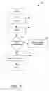 Fig. 02 - Method and apparatus for compiling a parameterized cell