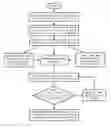 Fig. 01 - Incremental geotopological layout for integrated circuit design