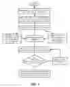 Fig. 02 - Incremental geotopological layout for integrated circuit design