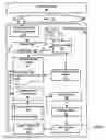 Fig. 05 - Dynamically creating multimodal markup documents