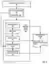 Fig. 07 - Dynamically creating multimodal markup documents