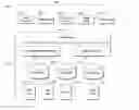 Fig. 01 - Content syndication platform