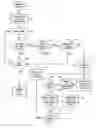 Fig. 01 - Optimizing instructions for execution on parallel architectures