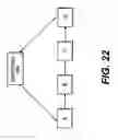 Fig. 23 - Fault tolerant and combinatorial software environment system, method and medium