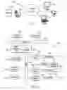 Fig. 02 - Exploiting entity relationships in proximity-based scheduling applications