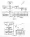 Fig. 03 - Exploiting entity relationships in proximity-based scheduling applications