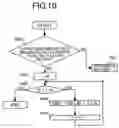 Fig. 10 - Virtual computer systems and computer virtualization programs