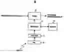 Fig. 01 - Assigning channel selection time intervals by broadcast region