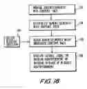Fig. 19 - Interactive television program guide system with local advertisements