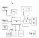 Fig. 01 - System and method for controlling a plurality of electronic devices