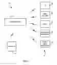 Fig. 02 - System and method for controlling a plurality of electronic devices