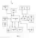 Fig. 03 - System and method for controlling a plurality of electronic devices