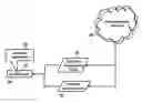 Fig. 01 - Methods, systems, and products for providing sample content