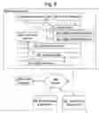 Fig. 10 - Controlling computer program extensions in a network device