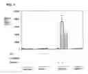 Fig. 05 - SCREENING SYSTEMS AND METHODS FOR IDENTIFYING MODULATORS OF XENOBIOTICMETABOLISM