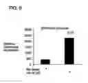 Fig. 10 - SCREENING SYSTEMS AND METHODS FOR IDENTIFYING MODULATORS OF XENOBIOTICMETABOLISM