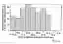 Fig. 18 - Nucleotide sequences mediating male fertility and method of using same