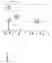 Fig. 23 - Nucleotide sequences mediating male fertility and method of using same