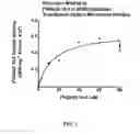 Fig. 02 - Plant N-acylethanolamine binding proteins