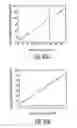 Fig. 32 - System for detecting and compensating for aerodynamic instabilities in turbo-jet engines