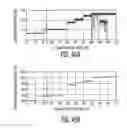 Fig. 34 - System for detecting and compensating for aerodynamic instabilities in turbo-jet engines