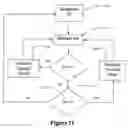 Fig. 12 - Method and system for dehumidification and refrigerant pressure control